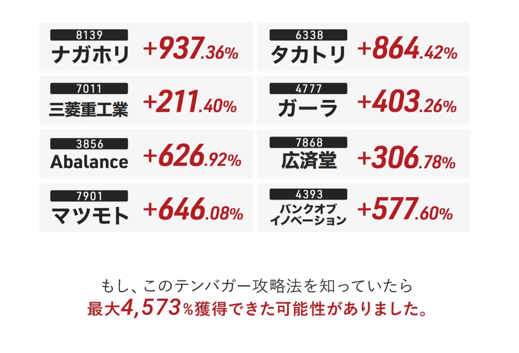 2022年、あなたは以下の急騰株を1つでも買うことができましたか？